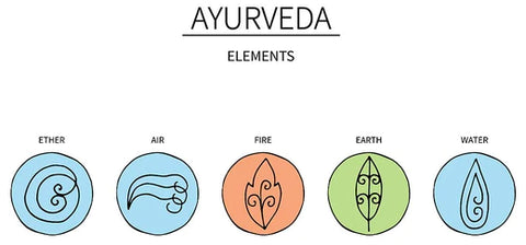 Decoding the Mysteries of Ayurveda